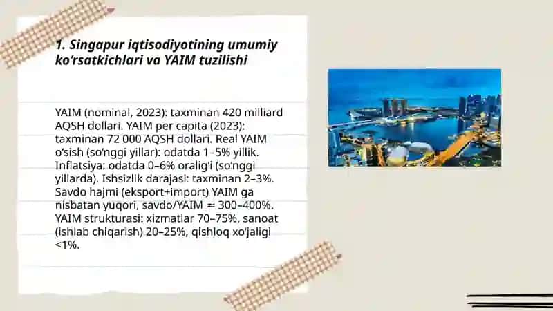 Singapur davlati iqtisodiyoti 3