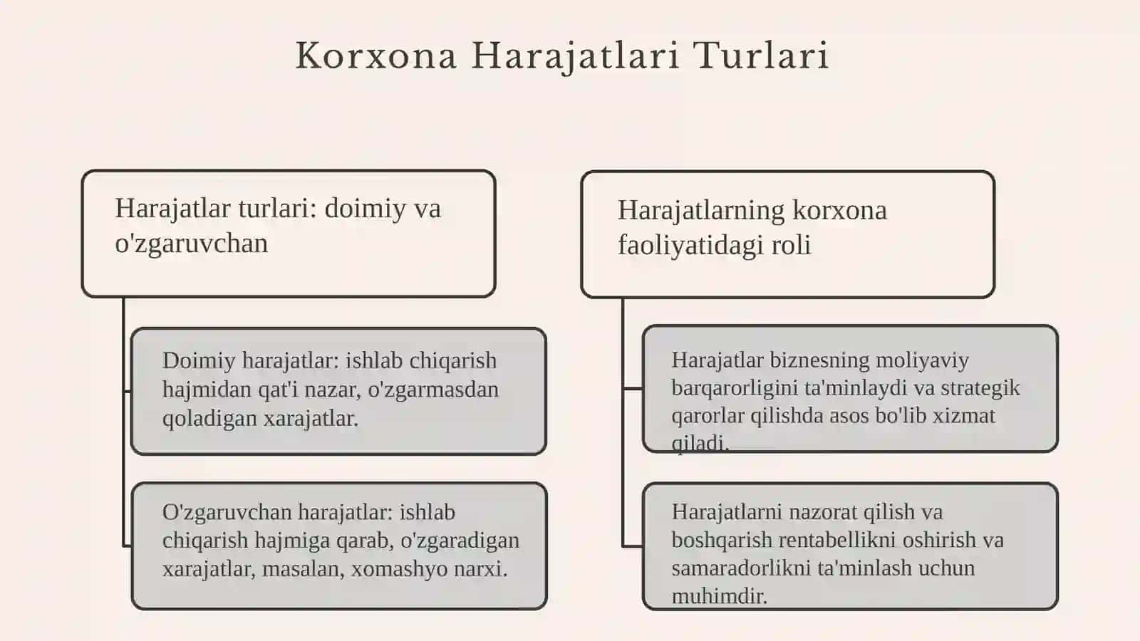 Korxona Harajatlari 3