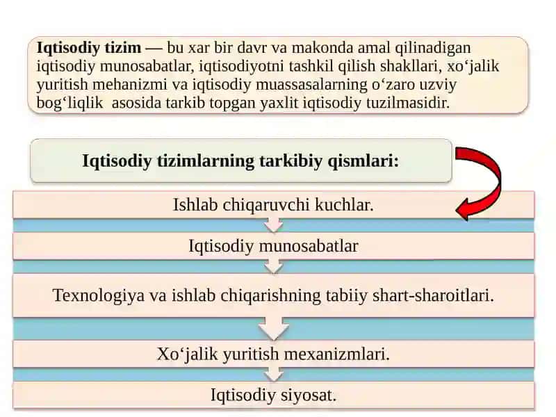 IQTISODIY TIZIM MODELLARI  VA MULKChILIK 3