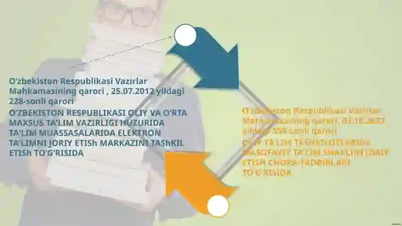 Elektronta'lim tizimlari masofaviy ta'lim 3