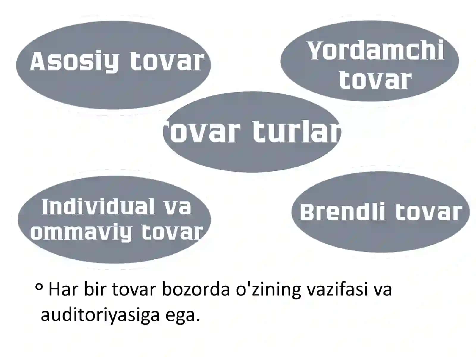 Tovar siyosati 3