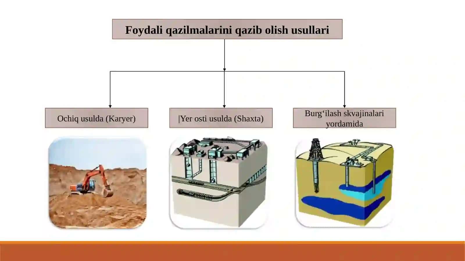 KIRISH. OCHIQ KON ISHLARI TO‘G‘RISIDA ASOSIY TUSHUNCHALAR 3