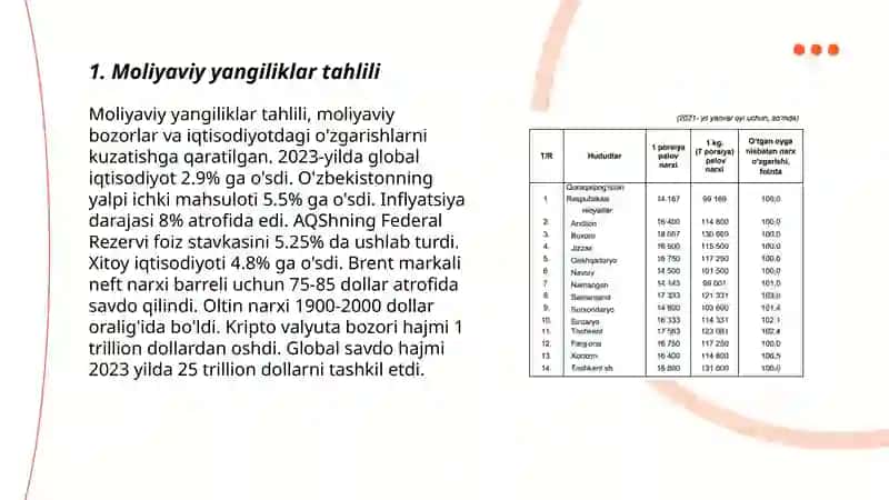 Moliyaviy yangiliklar tahlili 3
