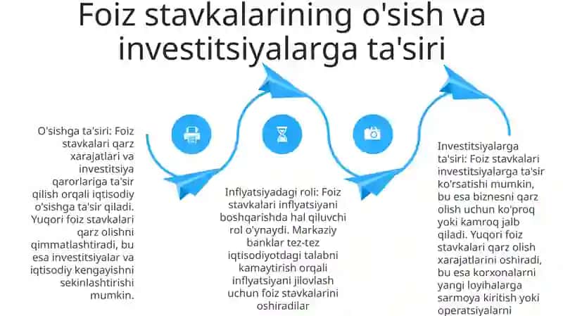 Iqtisodiy samaradorlik va mahsuldorlik 3