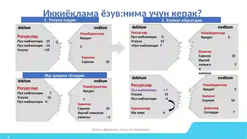 Иккиёқламаёзув 3