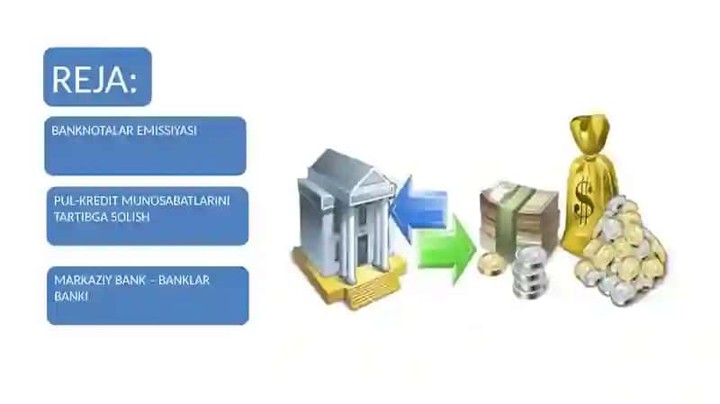 MARKAZIY BANK VA UNING FUNKSIYALARI 3