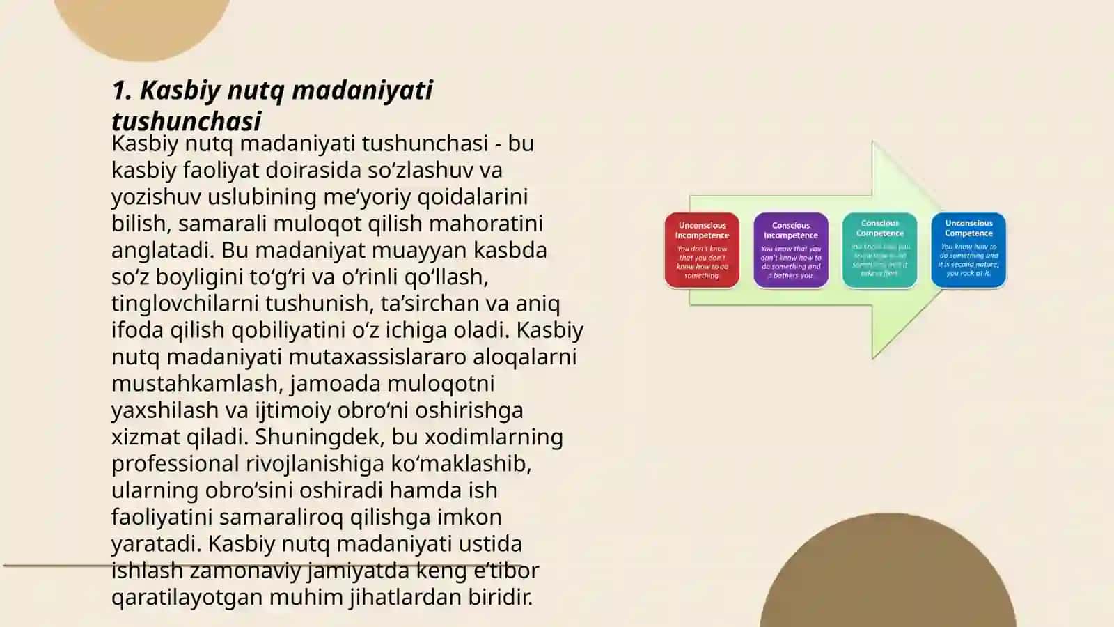 Kasbiy nutq madaniyating nazariy asoslari 3