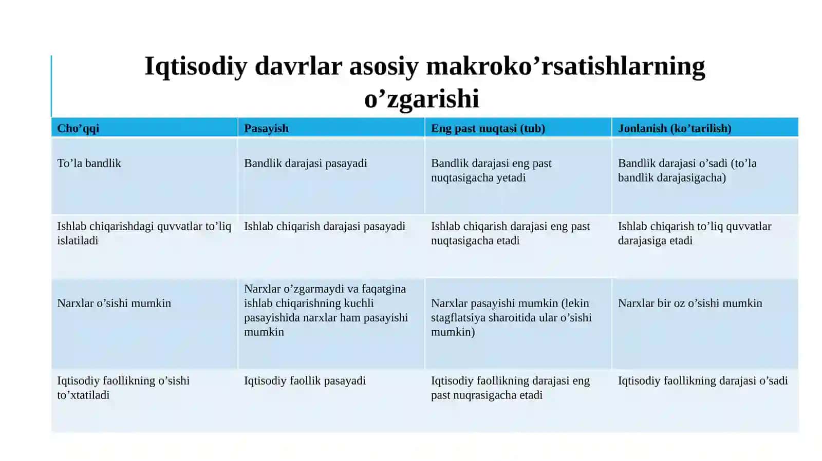 Iqtisodiy tebranishlar. Ishsizlik 3