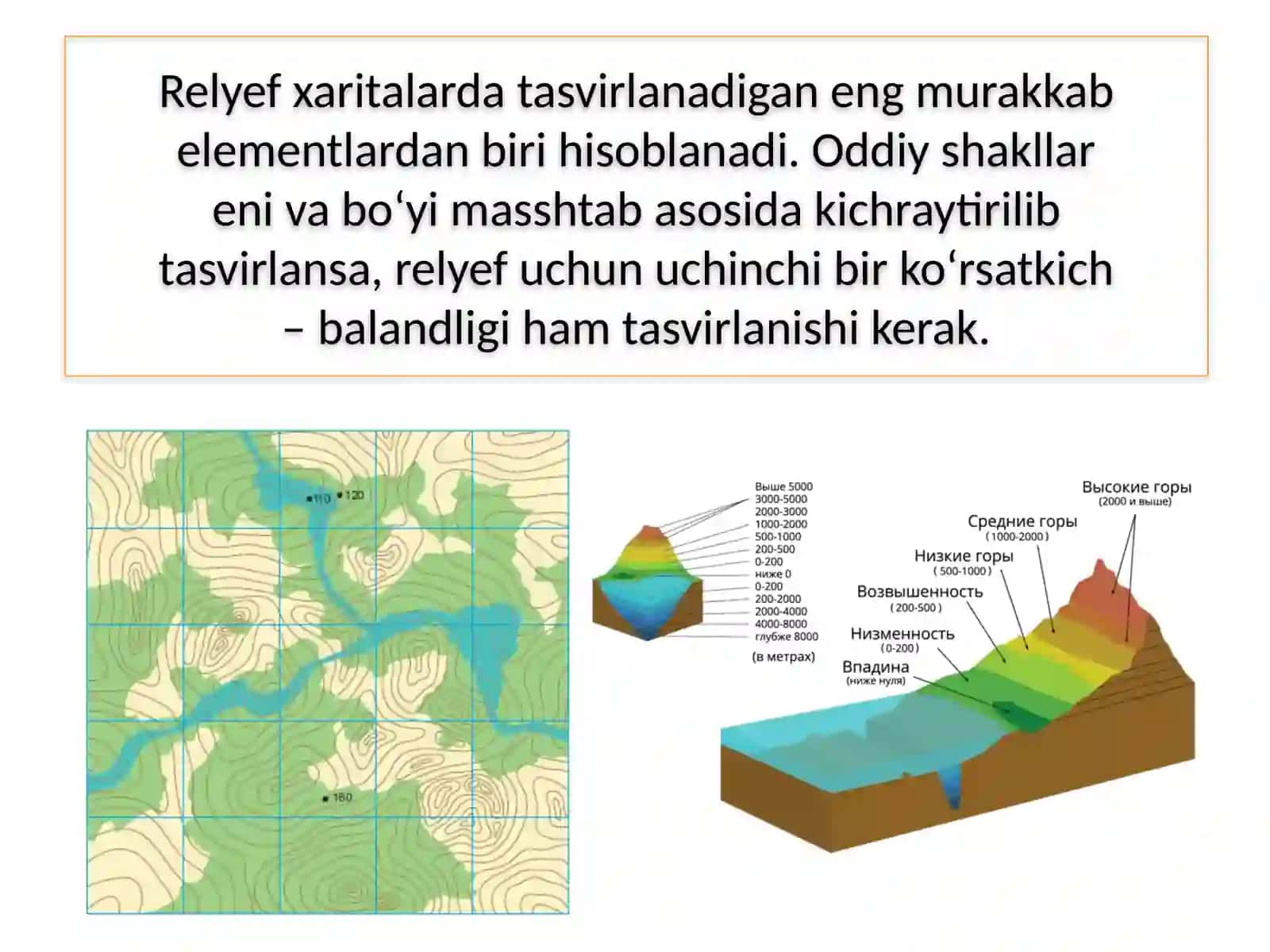 Relyefning Xaritalarda Gorizontallar Bilan Tasvirlanishi 3