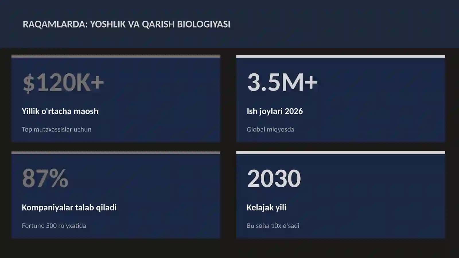 Yoshlik va qarish biologiyasi 3