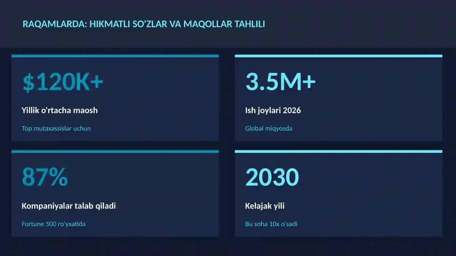 Hikmatli so'zlar va maqollar tahlili 3