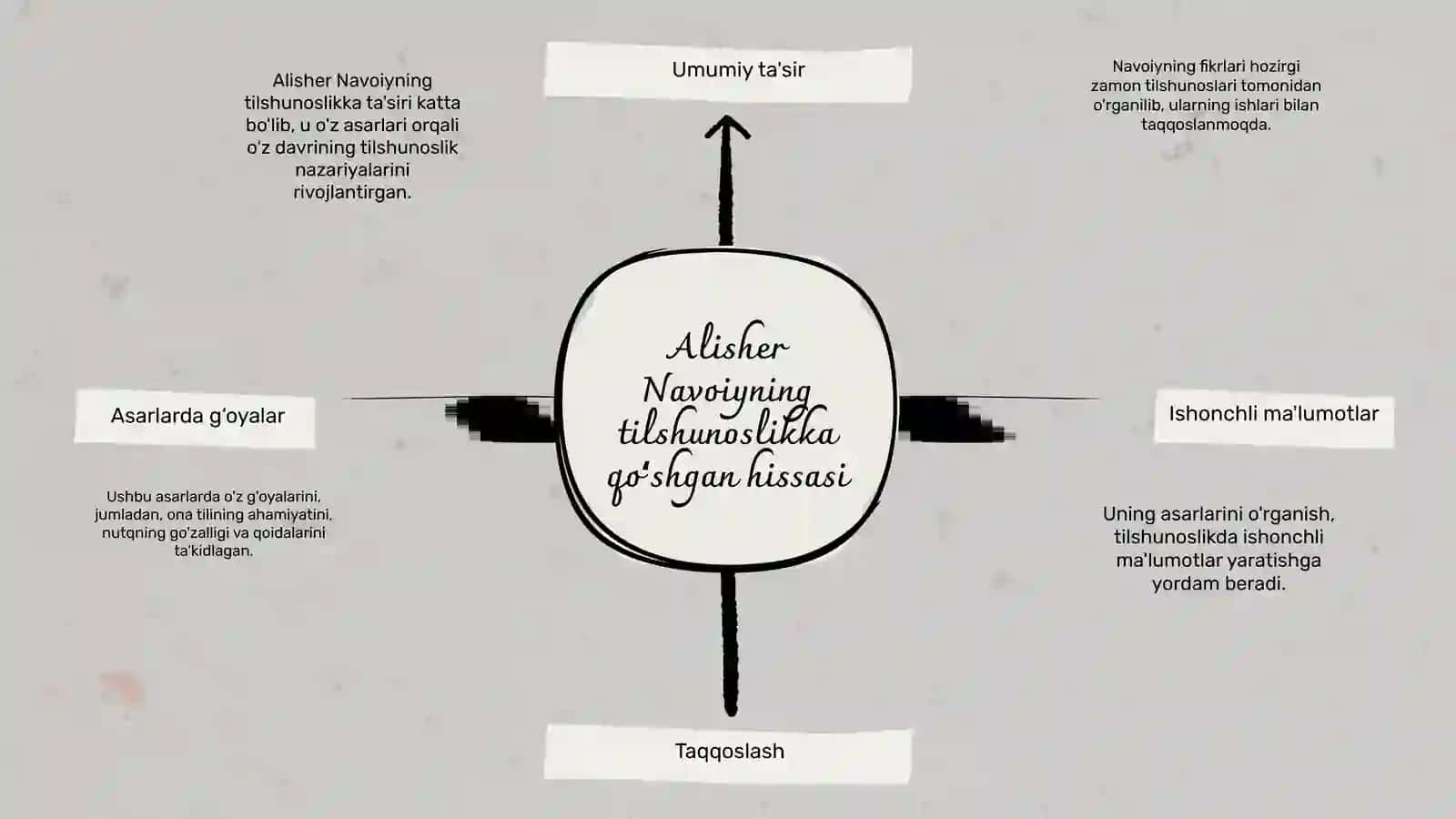 Alisher Navoiyning lingvistik merosi 3