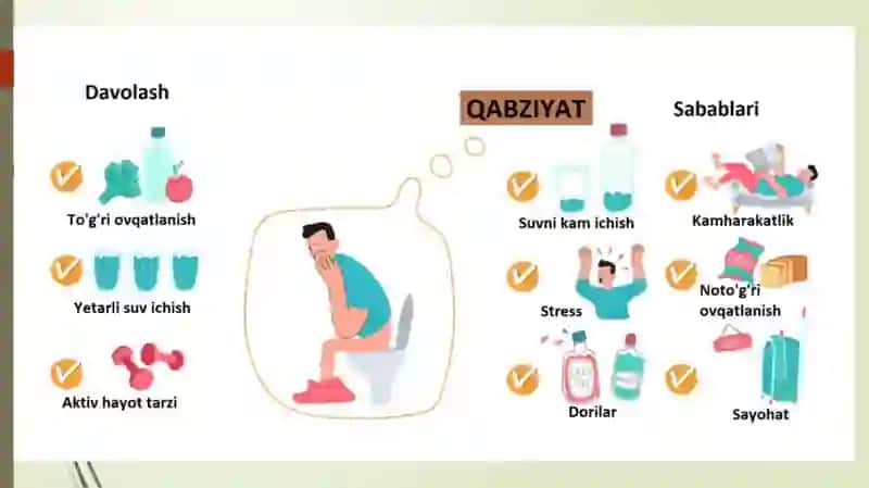 Funktsional qabziyat 3