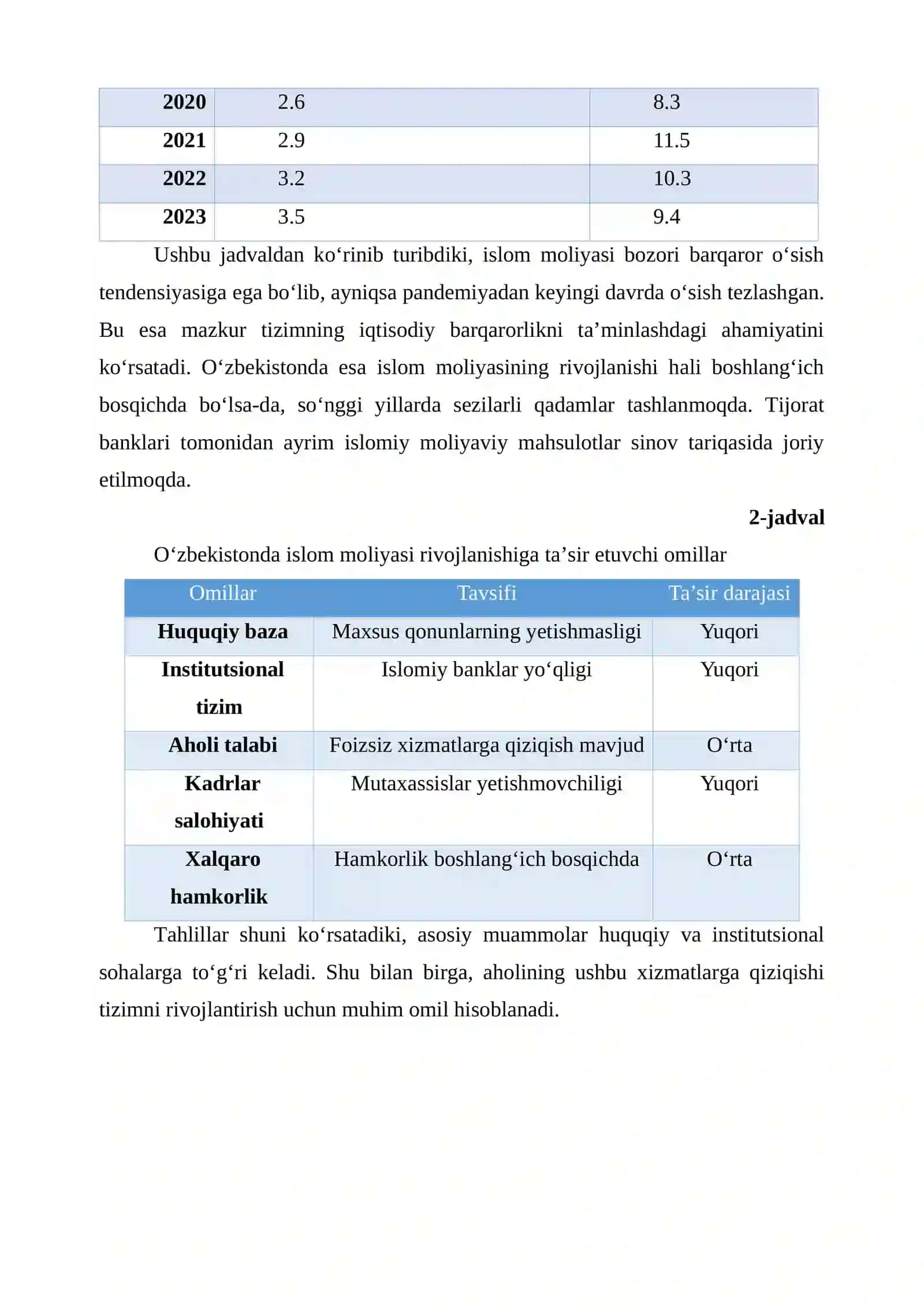 O‘ZBEKISTONDA ISLOM MOLIYASI TIZIMINING SHAKLLANISHI VA RIVOJLANISH ISTIQBOLLARI 3