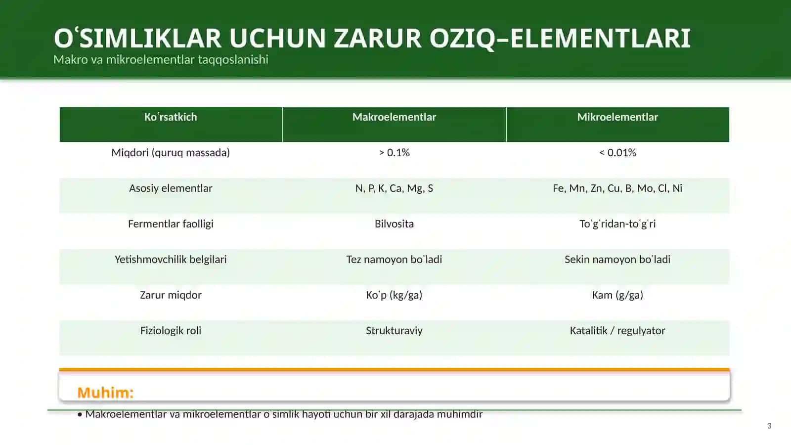 MIKROELEMENTLAR VA ULARNING FIZIOLOGIK AHAMIYATI 3