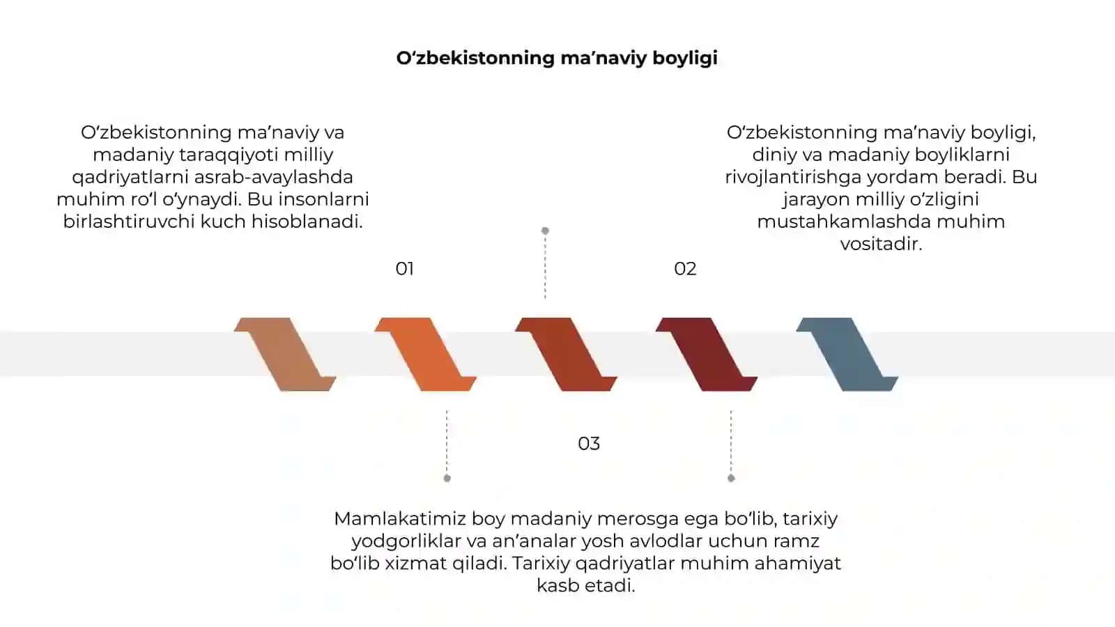 Oʻzbekistonning maʼnaviy va madaniy taraqqiyoti 3