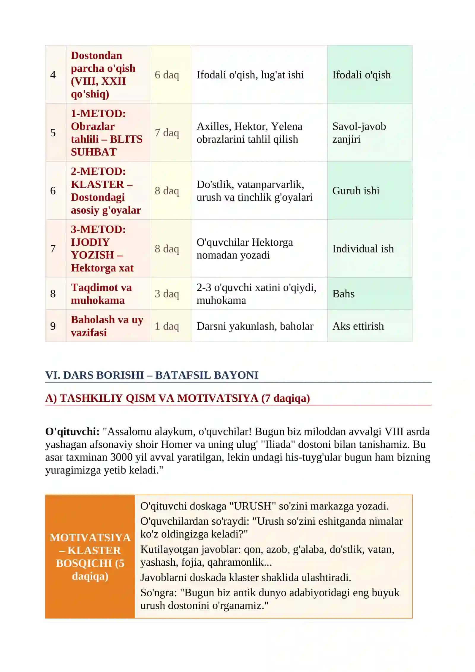 Homer (mil. avv. VIII asr). "Iliada" dostoni.  dars ishlanma 3