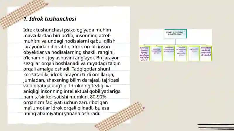 Idrok murakkab turlari 3