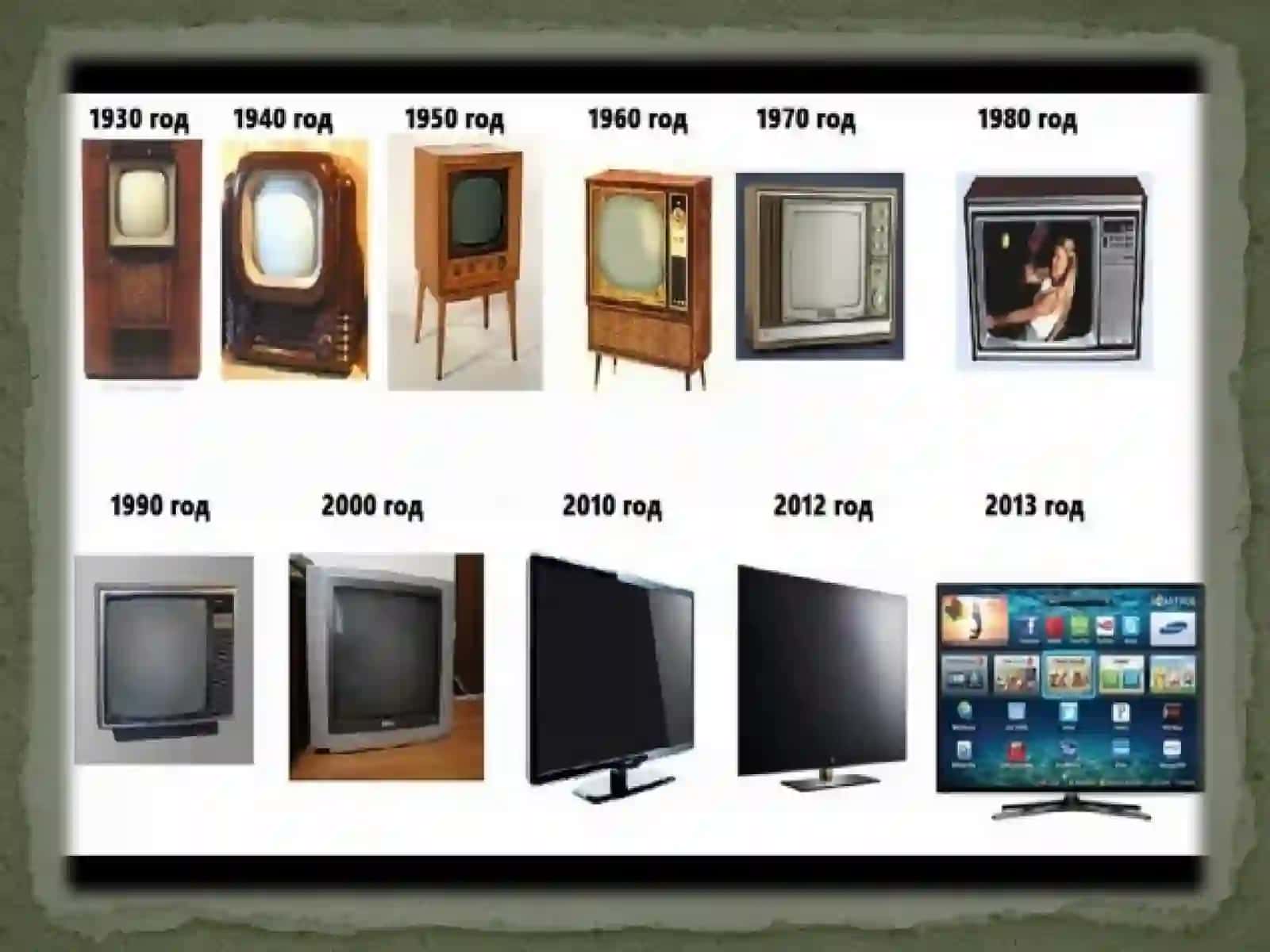 About history of television 3