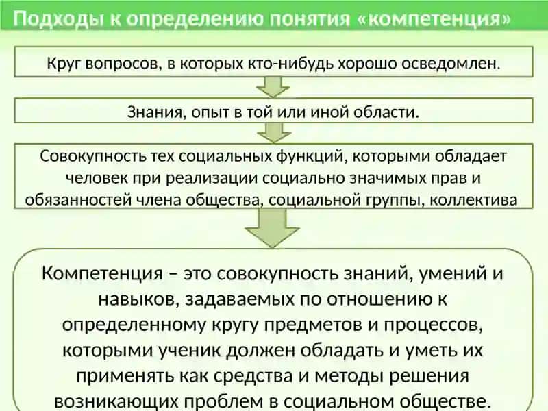 Семинарское занятие по МПМ 3