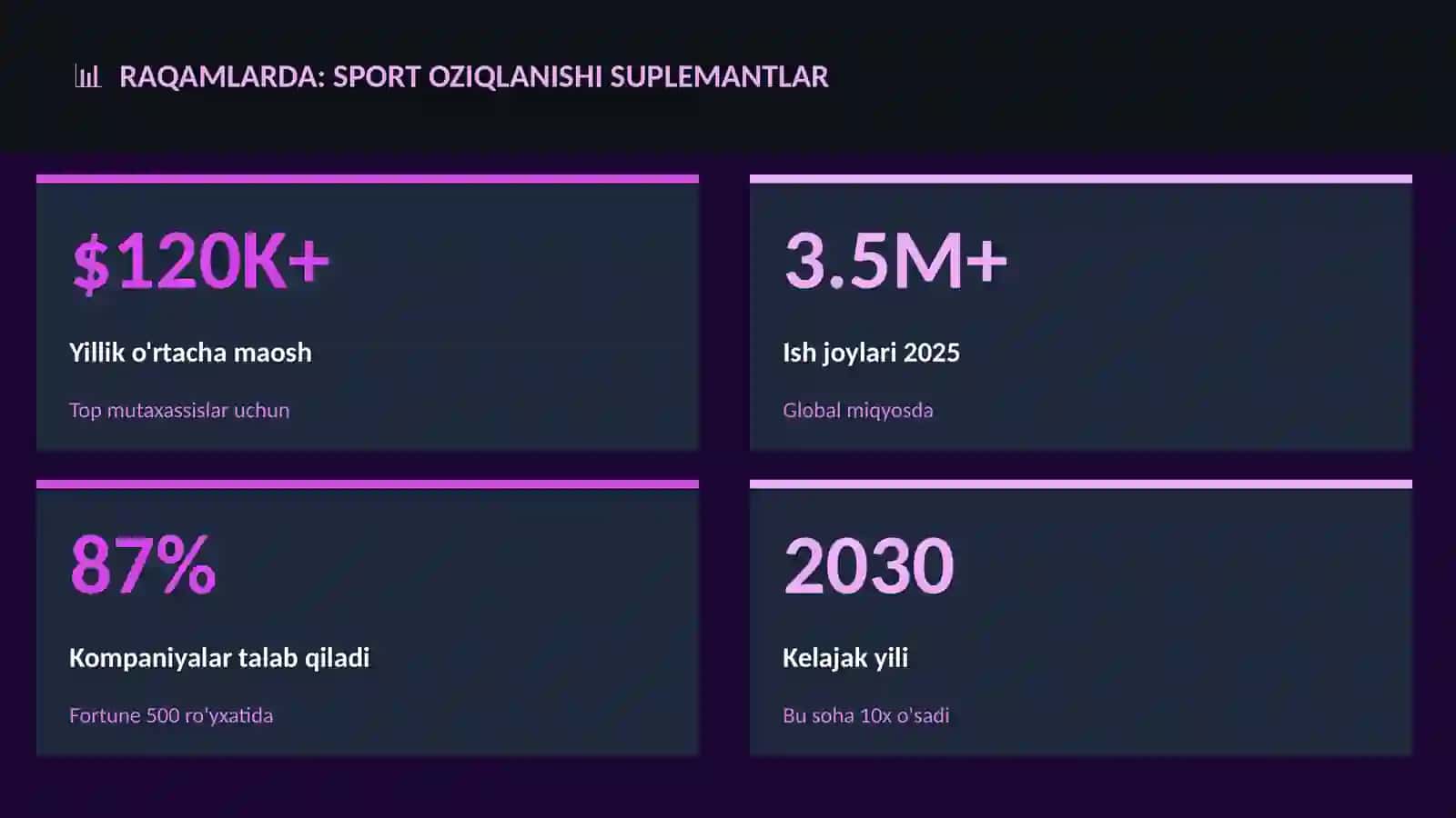 Sport oziqlanishi suplemantlar 3