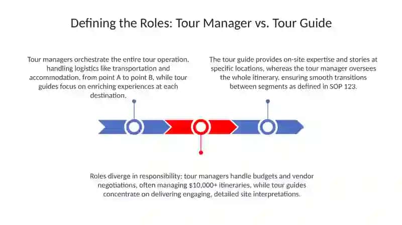 Tour Manager and Tour Guide 3