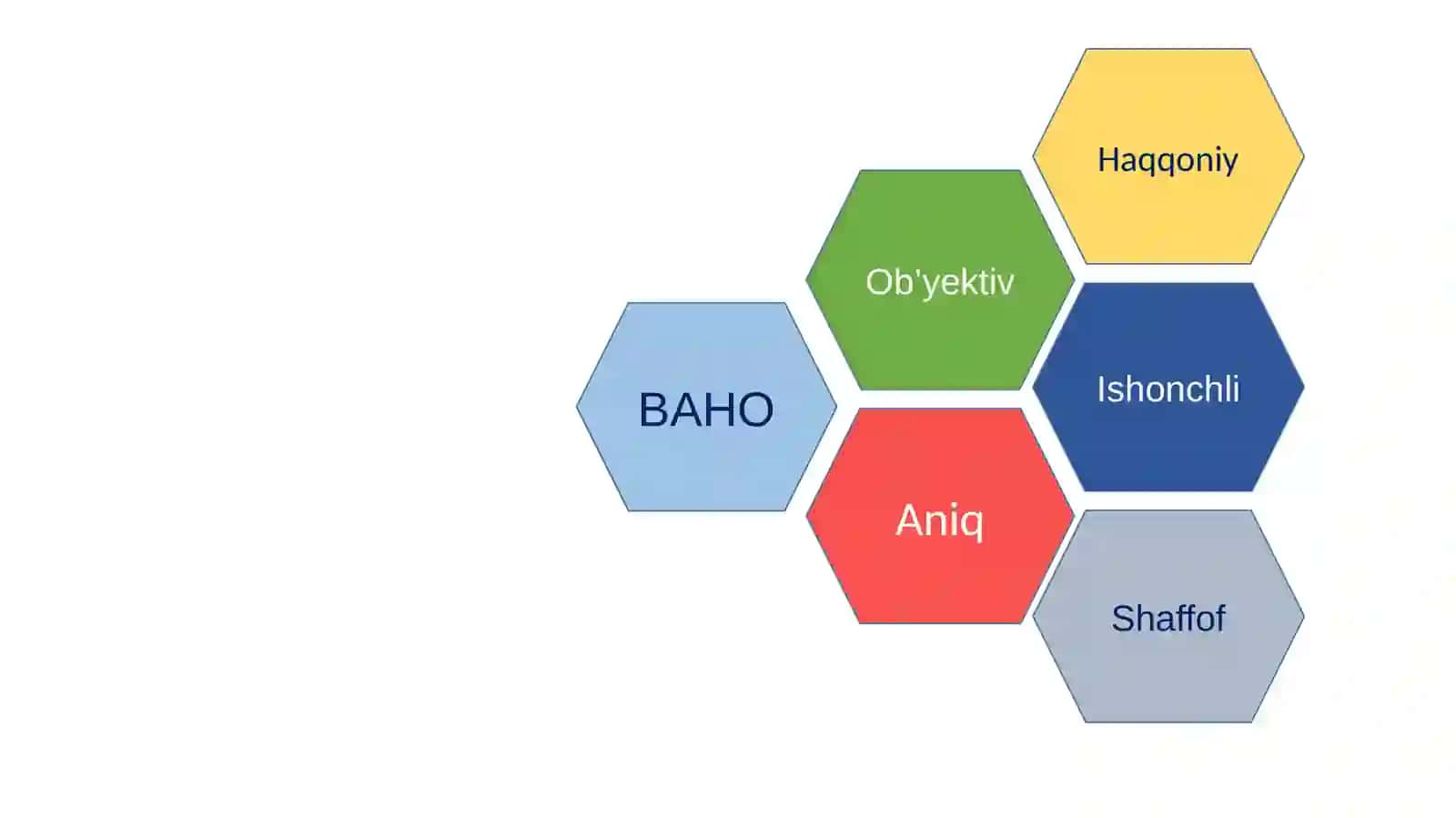 YANGI BAHOLASH TIZIMI 3