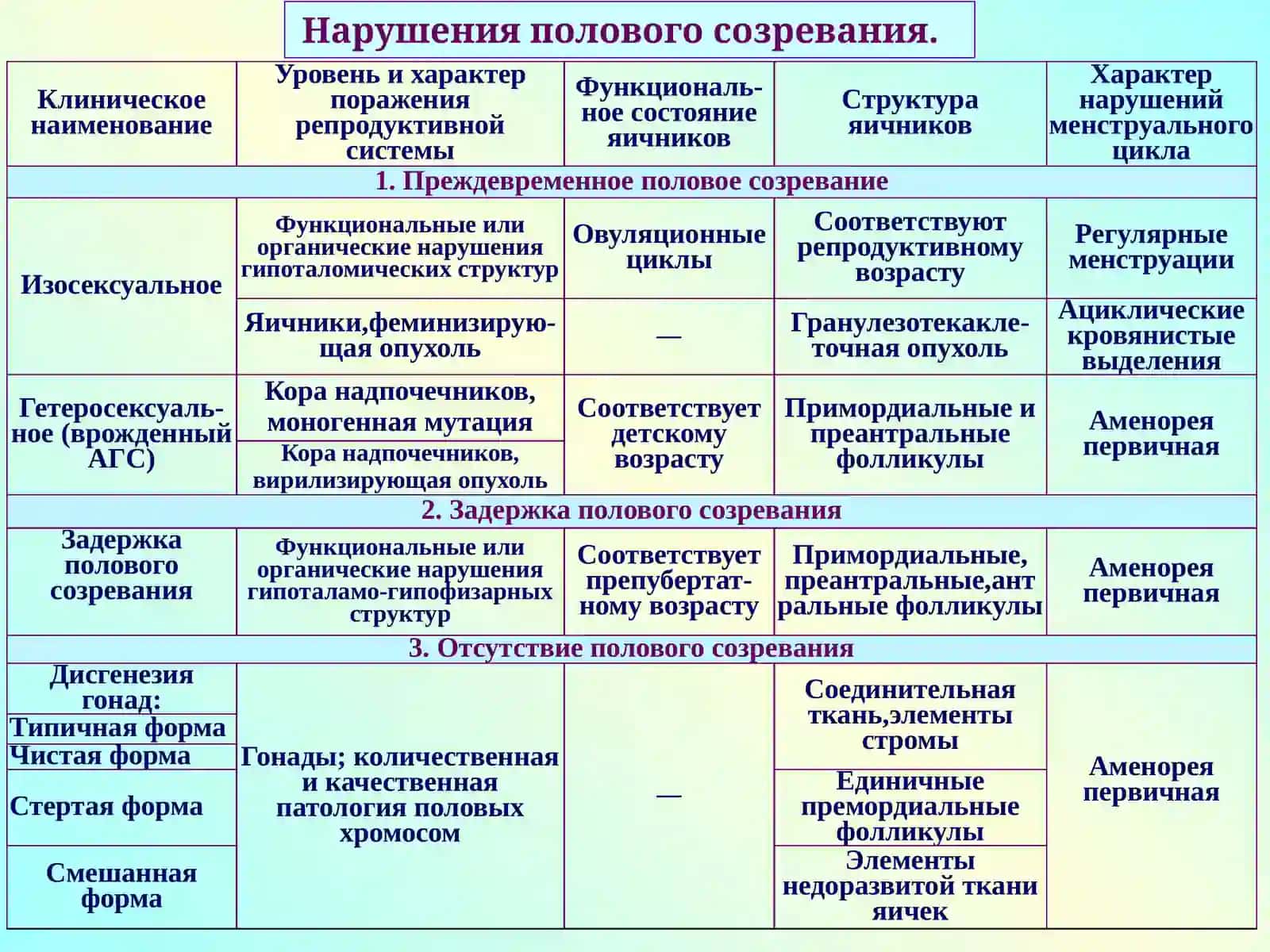Нарушения развития половой системы 3