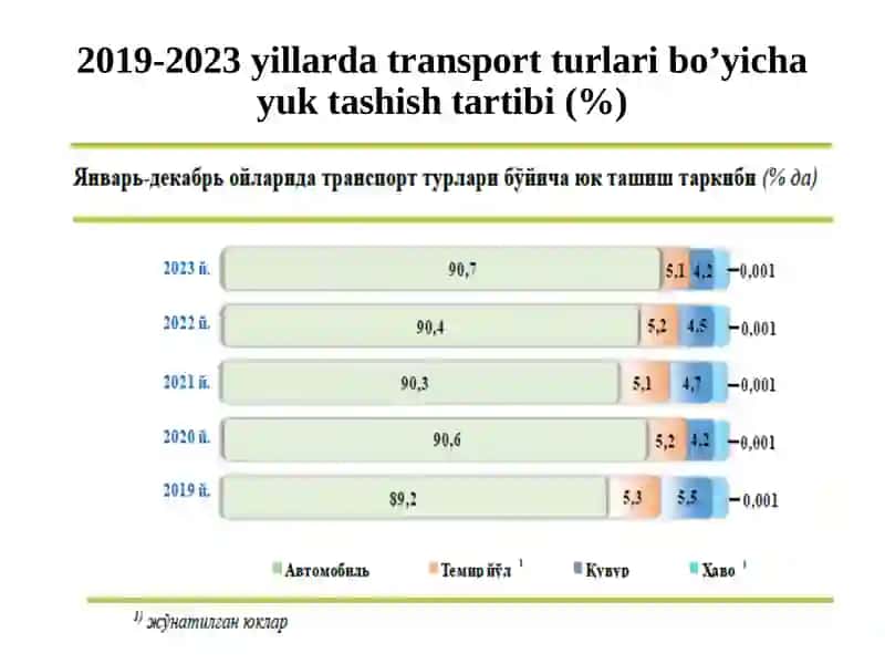 TRANSPORT, AXBOROT KOMMUNIKATSIYA INFRATUZILMASINING MINTAQAVIY RIVOJLANISH XUSUSIYATLARI 3