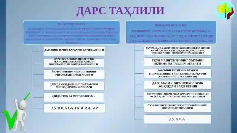 ДАРСНИНГ ПСИХОЛОГИК ТАҲЛИЛИ 3
