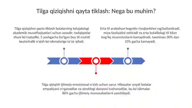 Tilga qiziqishni qayta tiklash 3