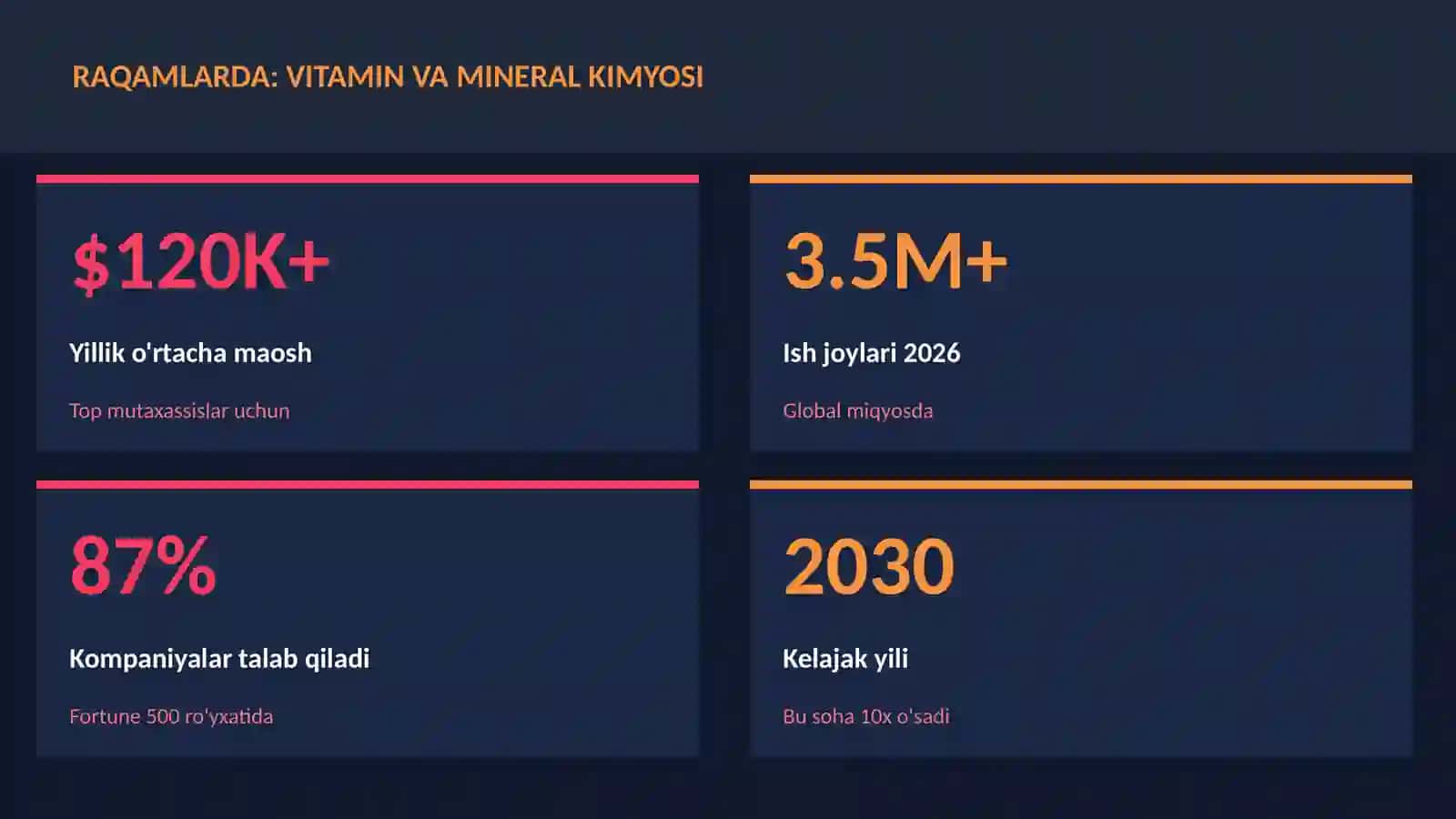 Vitamin va mineral kimyosi 3