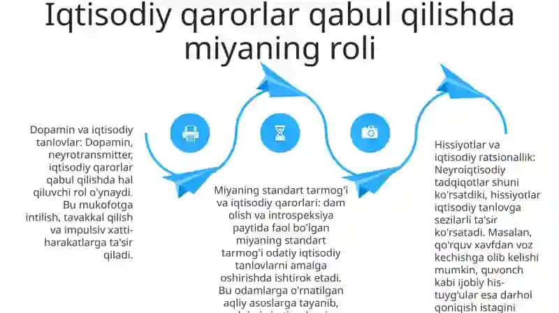 Xulq Atvor Va Neyroiqtisodiyot 3