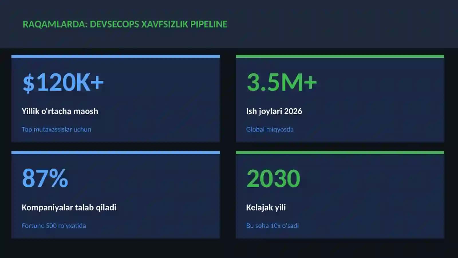 DevSecOps xavfsizlik pipeline 3