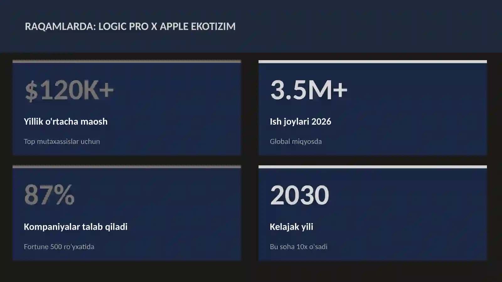 MUSIQA VA AUDIO TEXNOLOGIYALAR 3