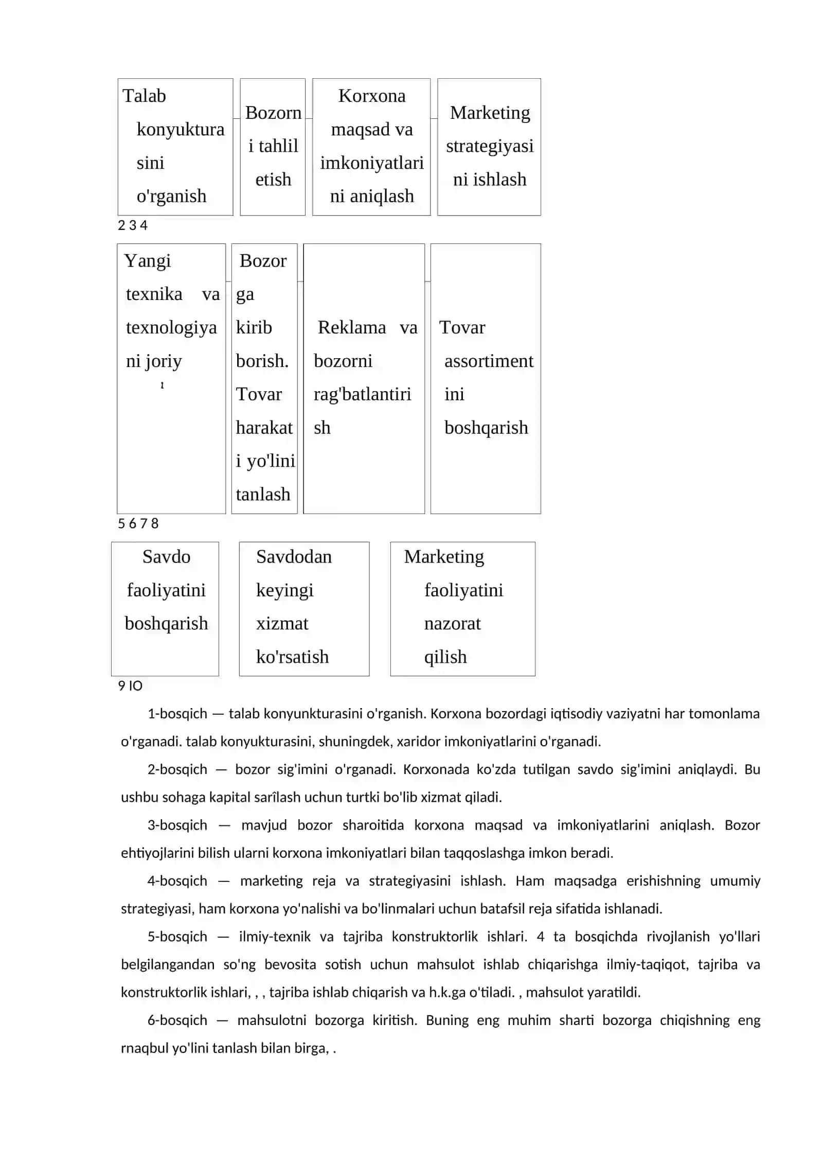 Marketing tizimi va turlari 3
