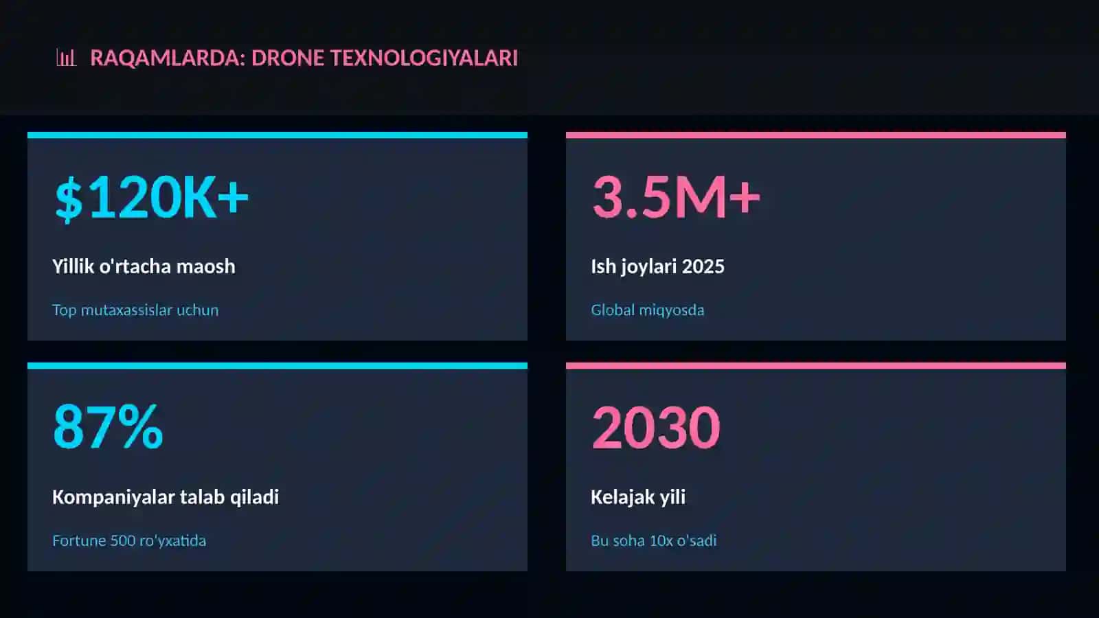 Drone texnologiyalari 3