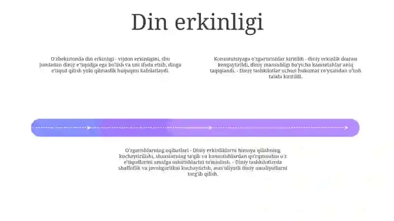 Konstitutsiyaga Kiritilgan OʻZgarishlar 3