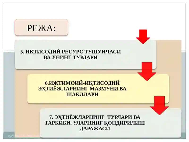Иқтисодиёт назарияси 3