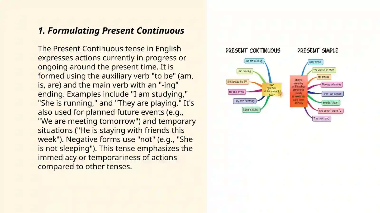 Present Continuous tens 3