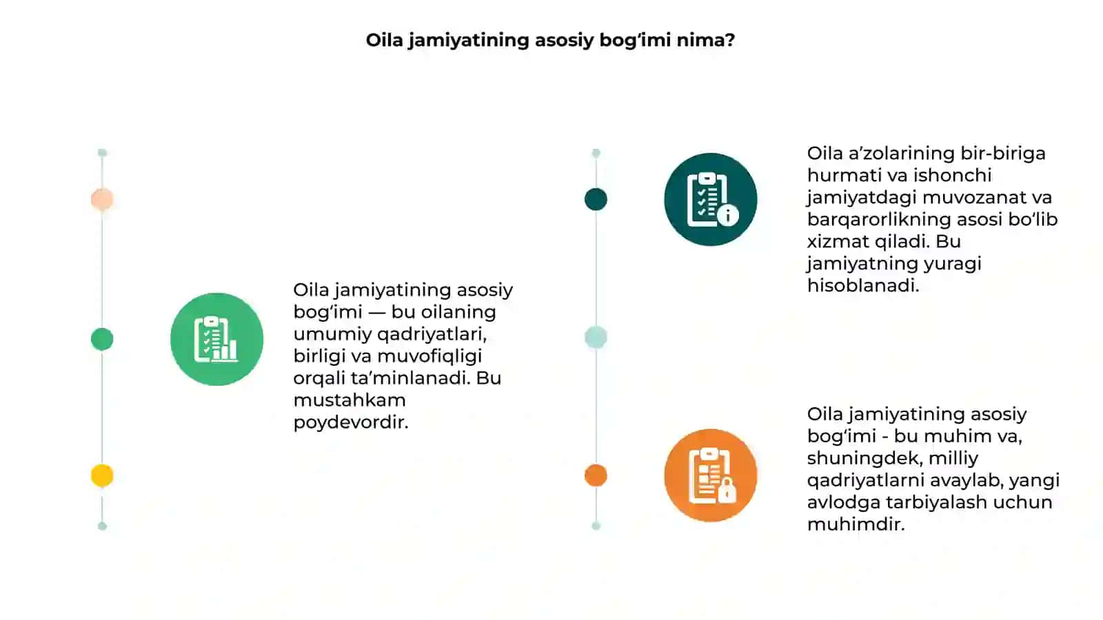 Oila jamiyatining asosiy bogʻimi 3