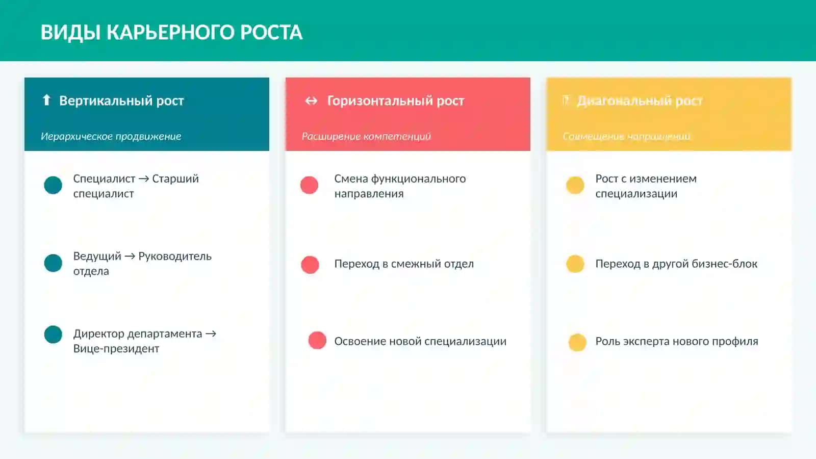 Карьерный лифт в организации 3