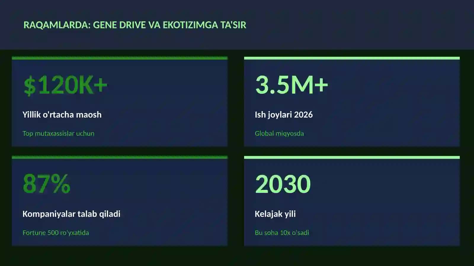 BIOTEXNOLOGIYA VA GENOMIKA 3