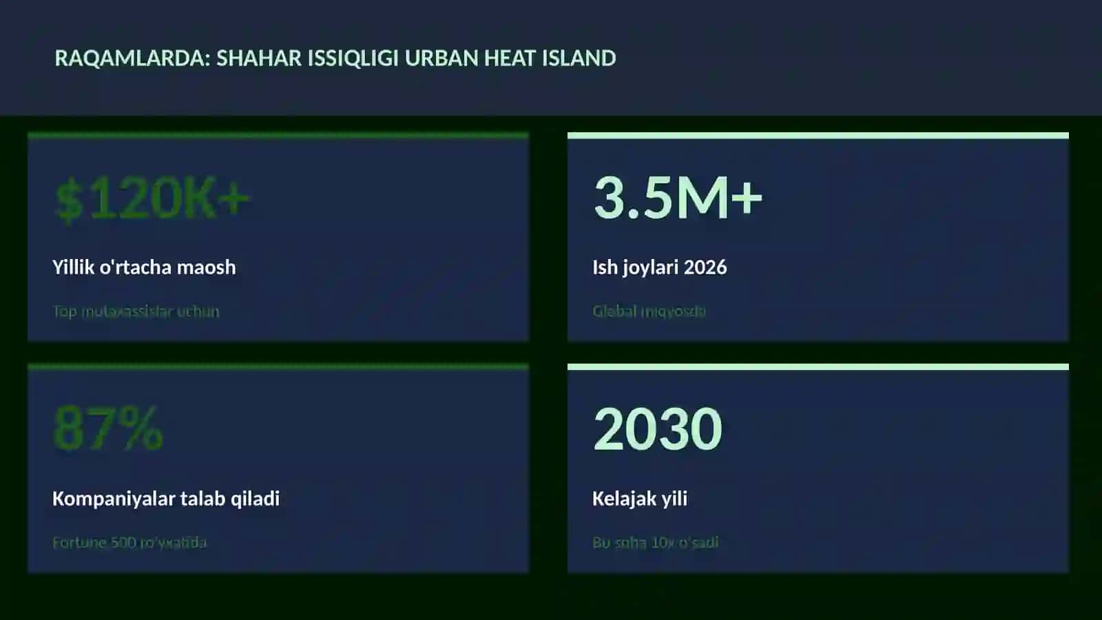 Shahar issiqligi urban heat island 3