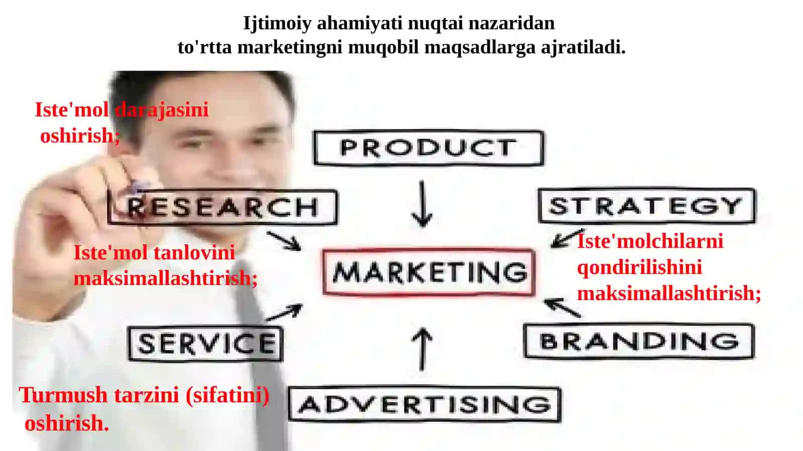 Marketingning maqsadi 3