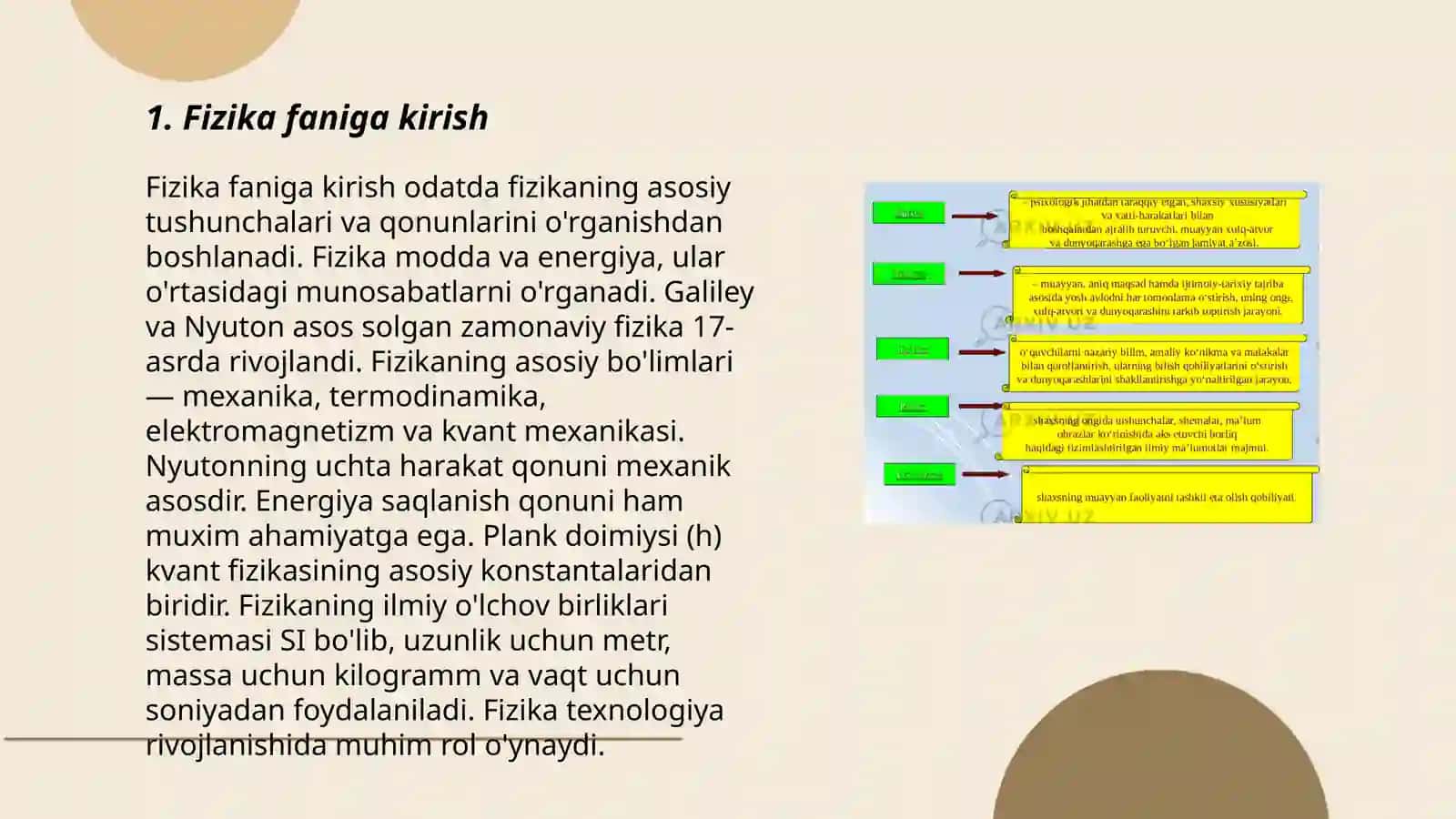 Fizika faniga kirishi 3
