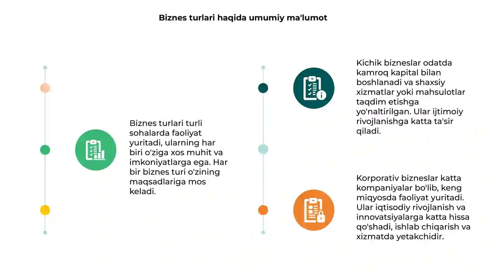 Biznes turlari 3