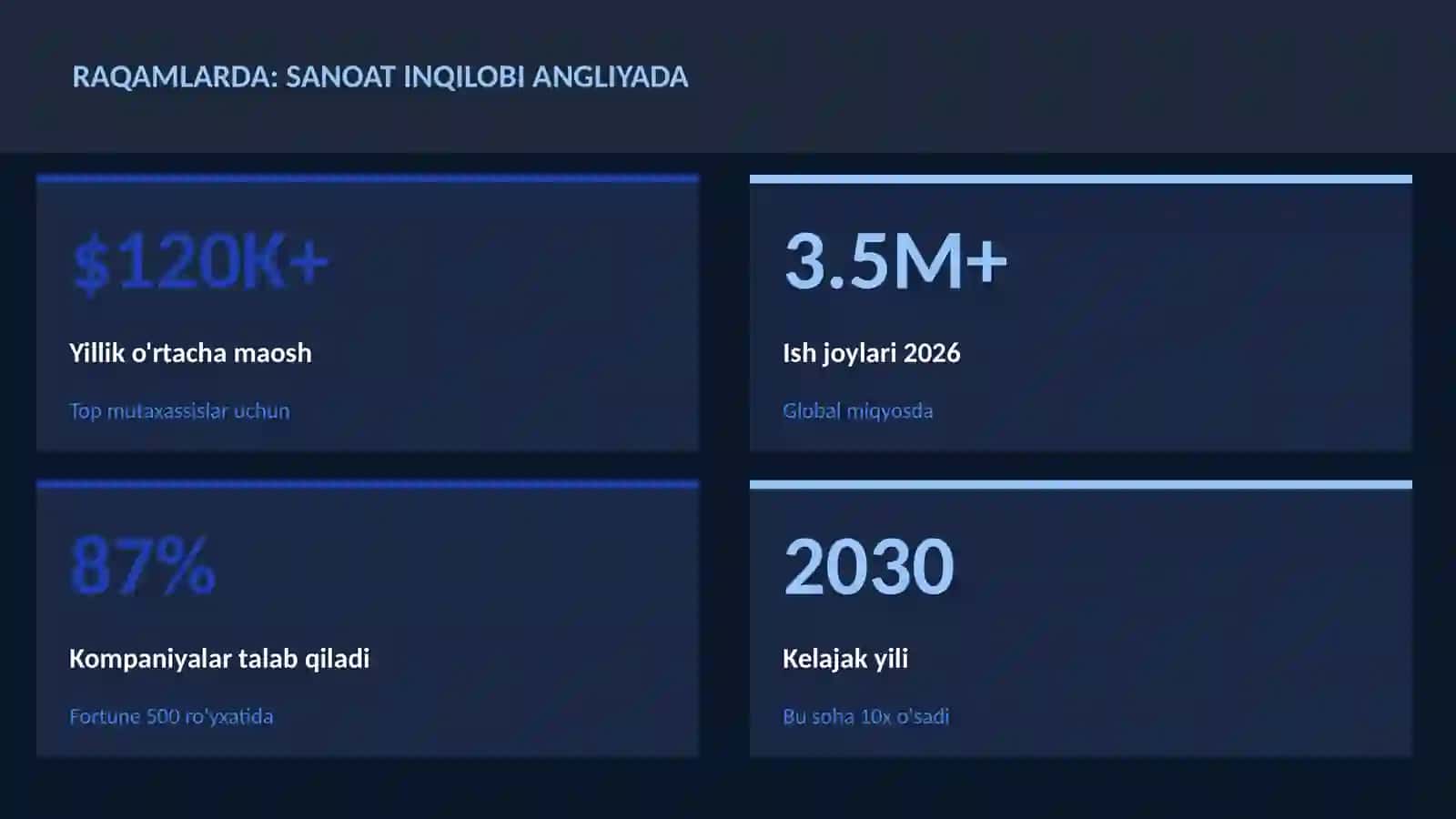 Sanoat inqilobi Angliyada 3