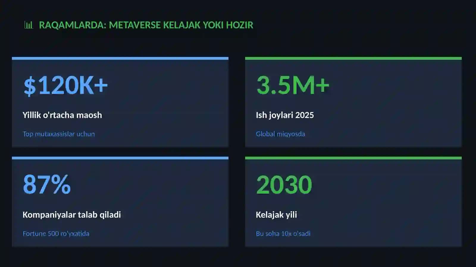 Metaverse kelajak yoki hozir 3
