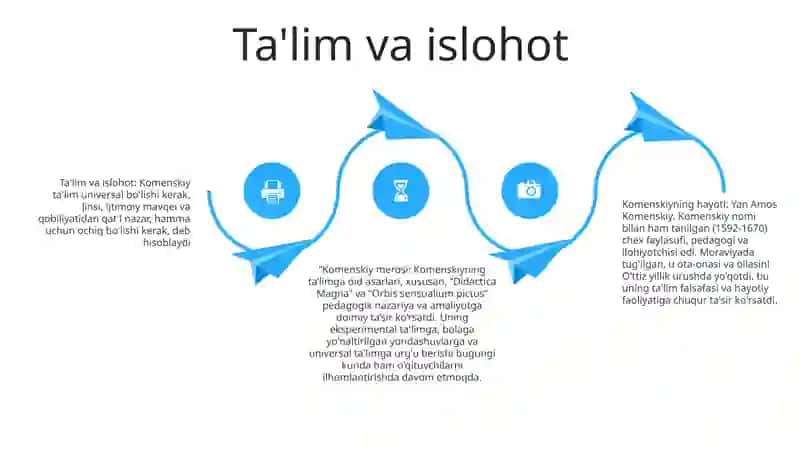 Komenskiy Hayoti Va Ijodi Haqida 3